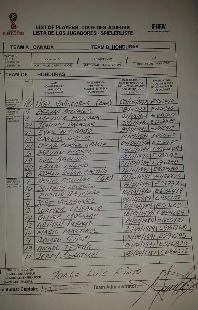 Alineación de Honduras