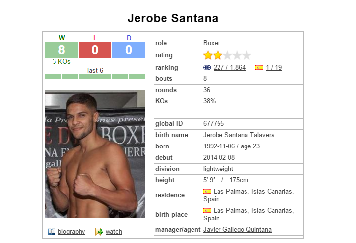 La ficha de Jerobe Santana según BoxRec