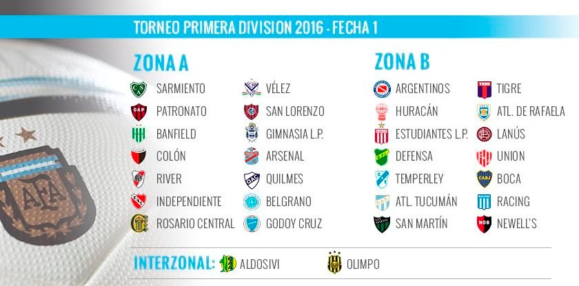 Primera fecha del torneo