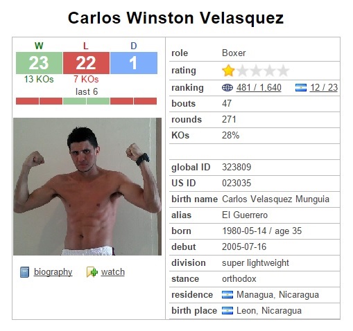Perfil Carlos Winston