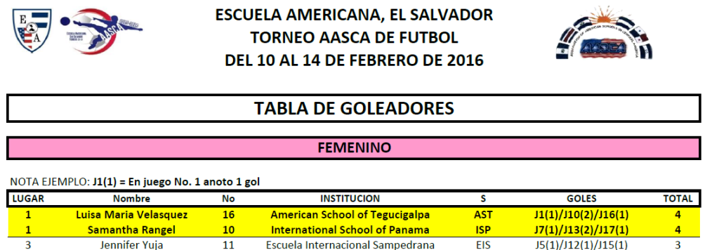 Goleadoras femenino