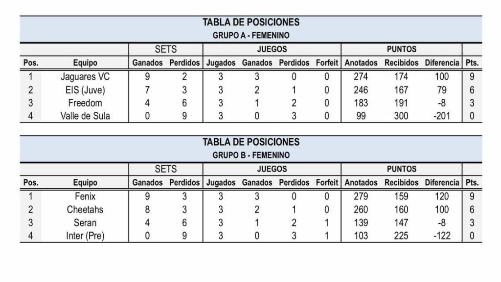 Tabla de posiciones