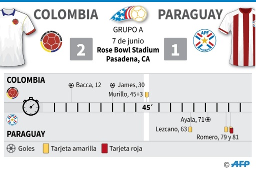 Colombia-Paraguay