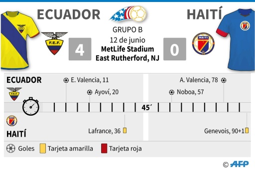 Ecuador-Haití