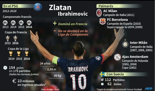 Zlatan Ibrahimovic