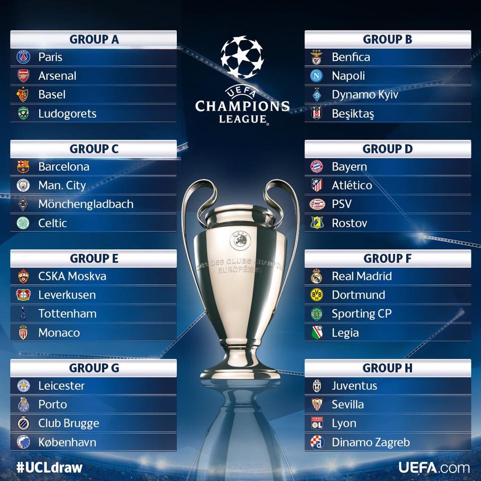Champions League Grupos