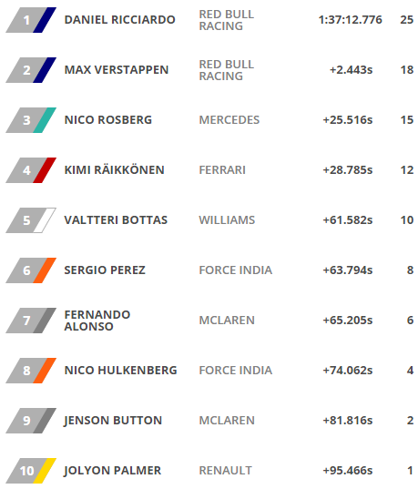 f1-standings