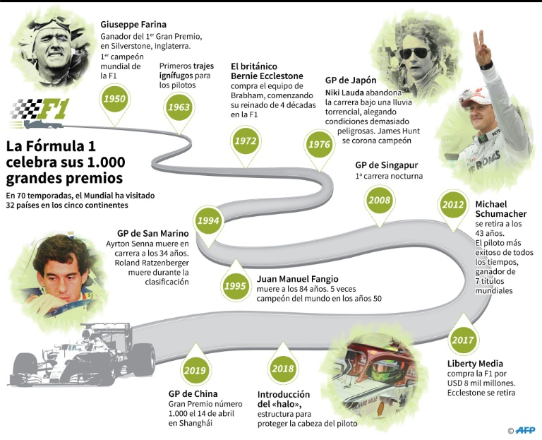 La Fórmula 1 celebra sus 1.000 grandes premios