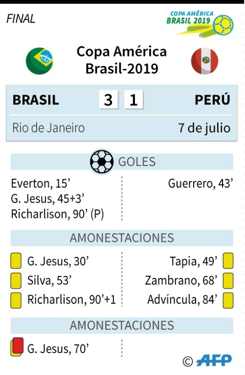 Brasil-Perú