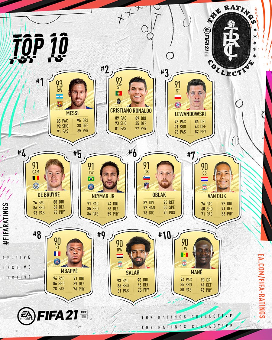 Aquí el TOP 10 con mejores estadísticas. Foto EA Sports