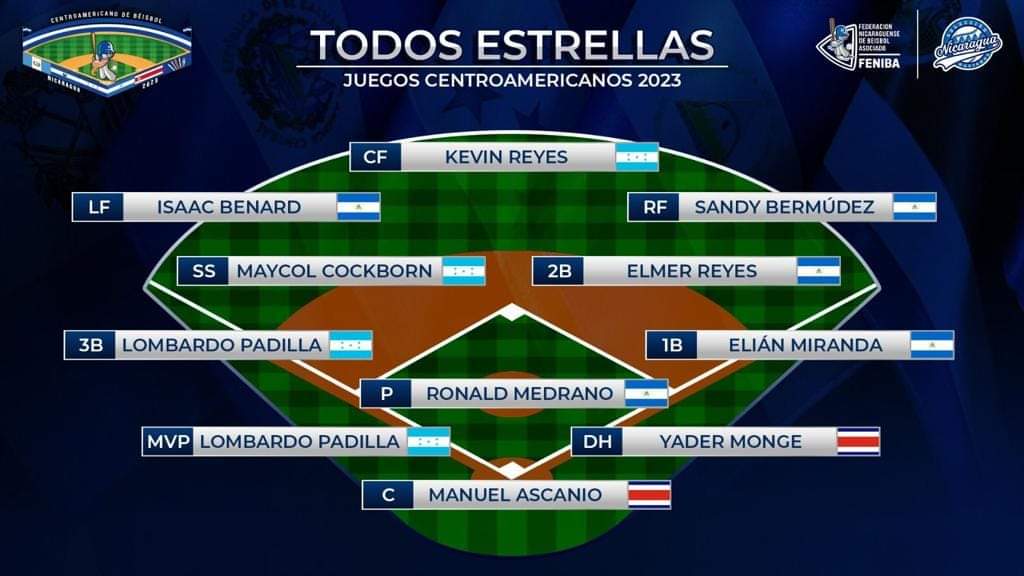HONDURAS, orgulloso segundo lugar del béisbol en C.A. HONDURAS, orgulloso segundo lugar del béisbol en C.A.